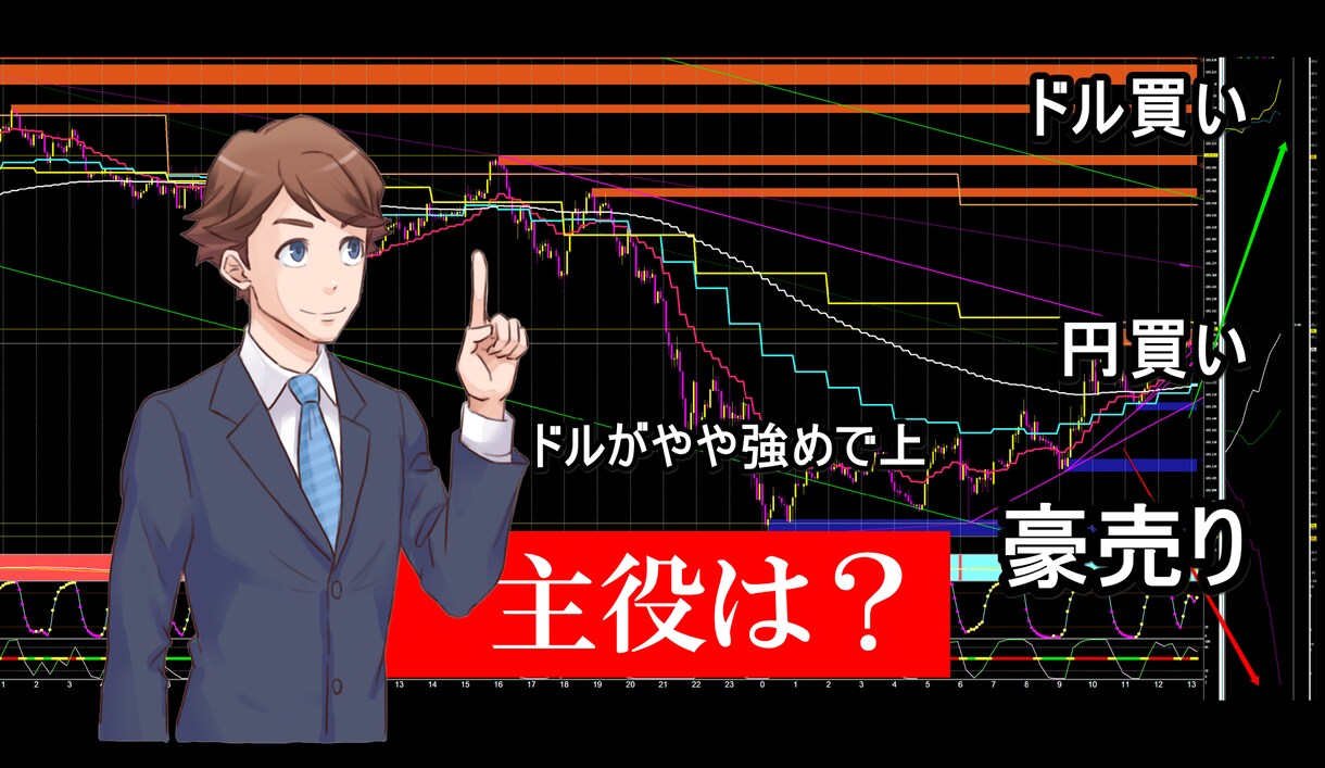 通貨強弱トレードのレポート出します FX考察レポート1分多通貨インジケーター付属 イメージ3