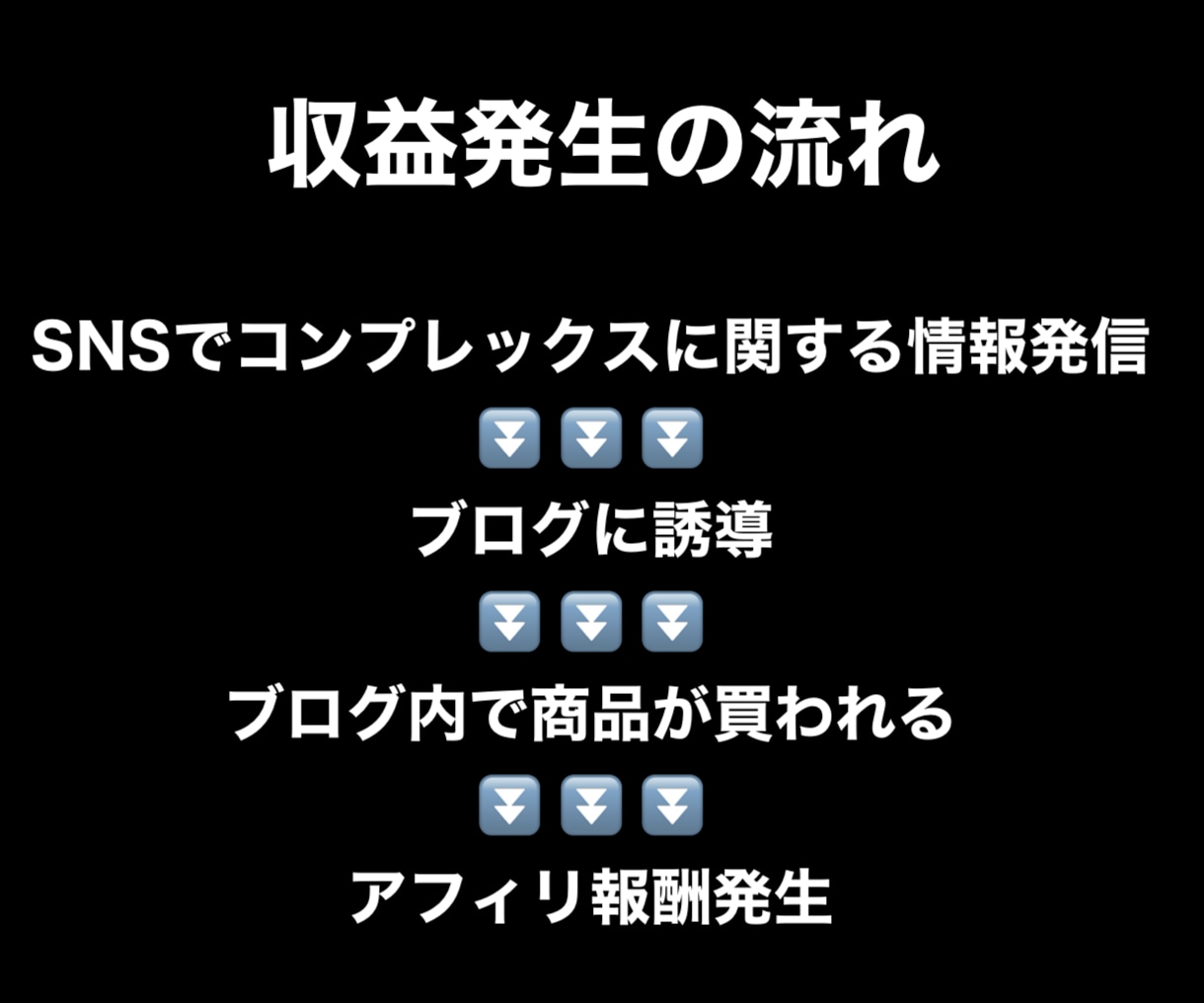 TikTokとインスタでアフィリエイトします SNSを運用してコンプレックスビジネスで稼ぎたい人必見です イメージ5