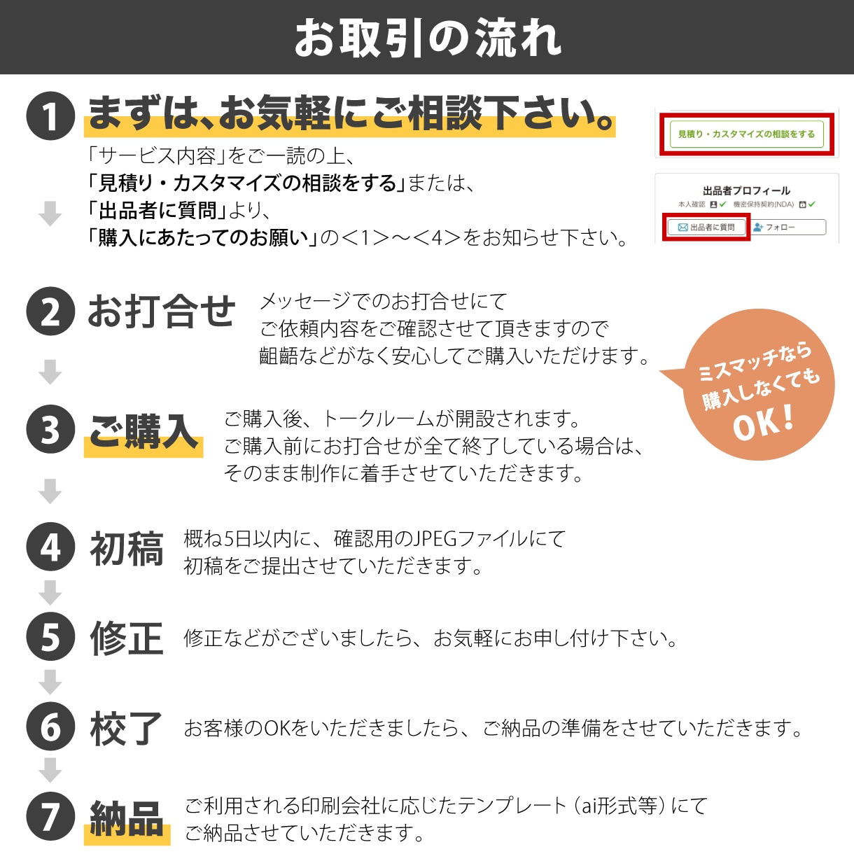 片面A6料金★チラシ・フライヤー・DM制作します ★お店や商品、イベントの宣伝、告知等、お気軽にご相談下さい。 イメージ10