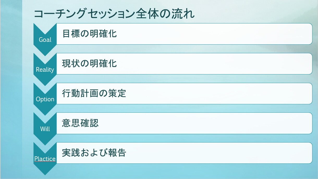 1ヶ月で習慣化、3ヶ月で夢を叶える支援します 習慣化×NLPコーチングのプロが3ヶ月の伴奏支援/２回目以降 イメージ3