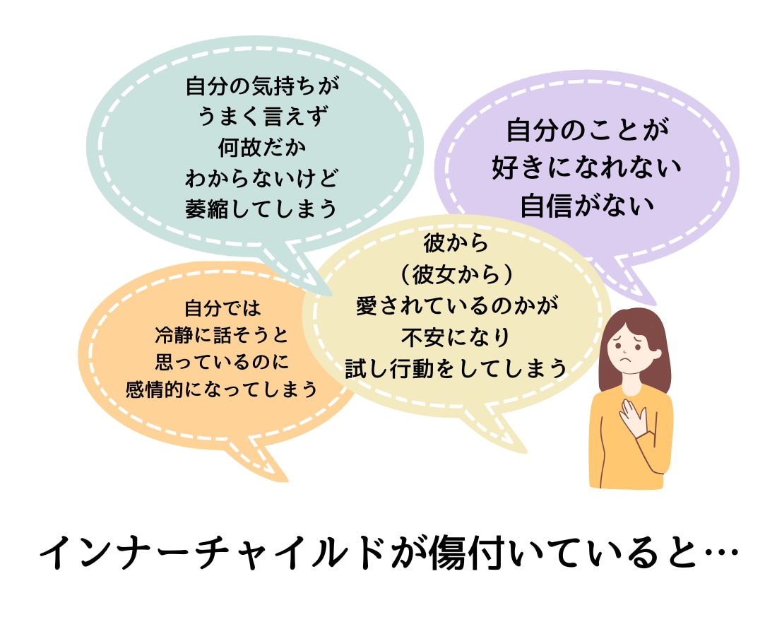 インナーチャイルドを癒し未来の自分とも統合します 両親へのネガティブな感情が お金や人間関係に影響してる? イメージ2