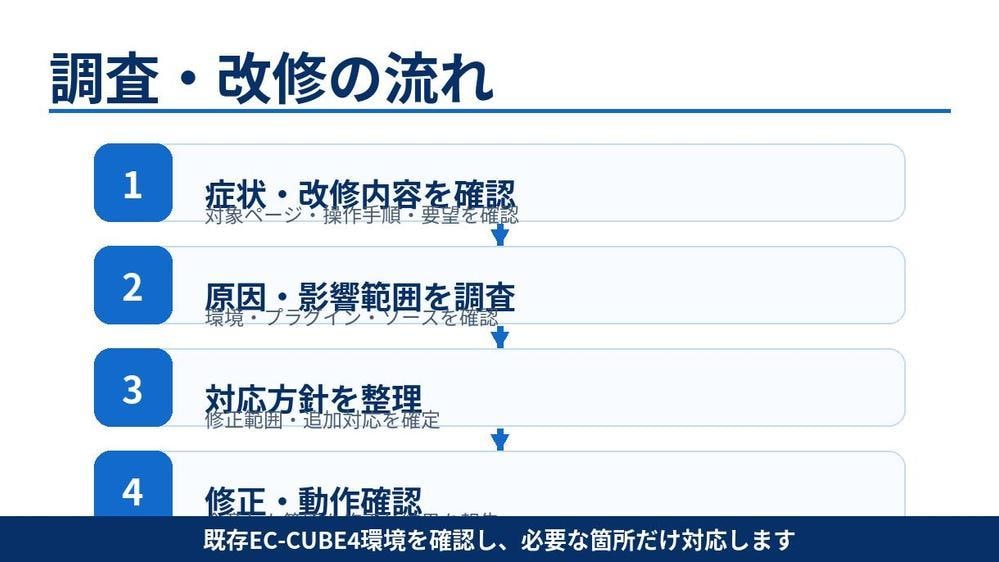 EC-CUBE4の不具合調査・改修に対応します EC-CUBE4の不具合調査・修正に対応 イメージ3