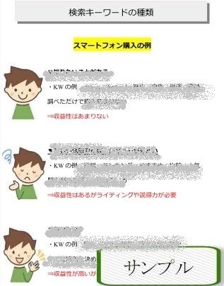 初心者脱出専業アフィリエイトの教本出します 本物の実践的なマニュアル　これ一本で全部わかる イメージ7
