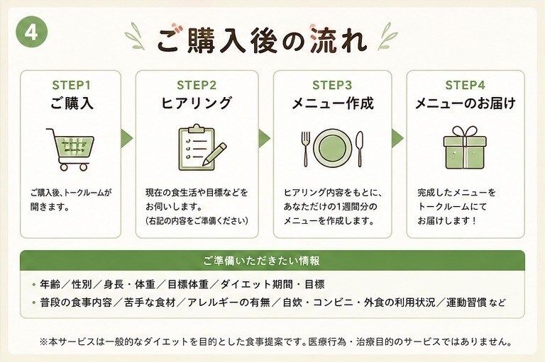 あなた専用のダイエット献立作ります 【1週間分】無理なく続けるダイエットメニューを作成します！ イメージ4