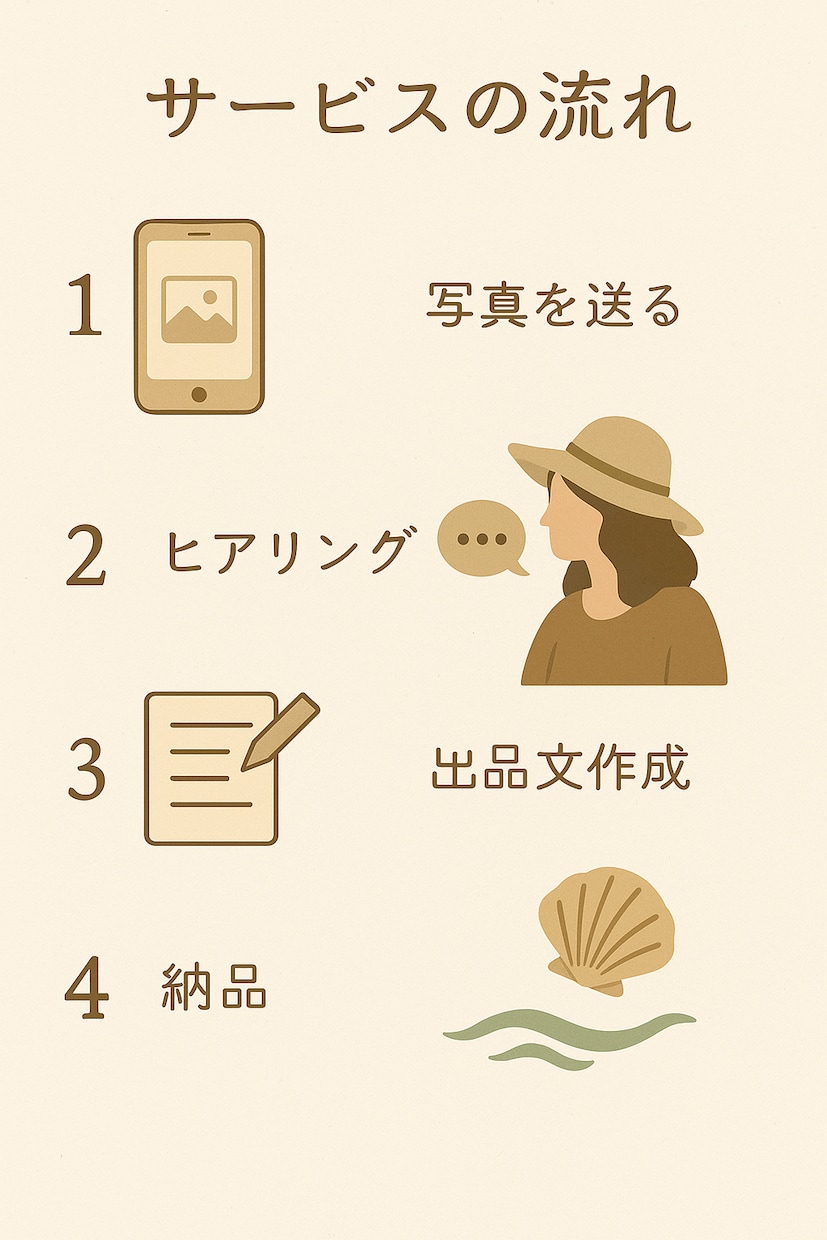メルカリ初心者さんの出品を整えます 取引5000件の経験で安心サポート イメージ2