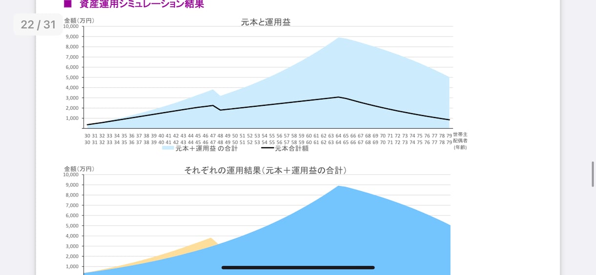 CFPがライフプラン作成します 全く営業をされないライフプランで未来予想をしよう！ イメージ7