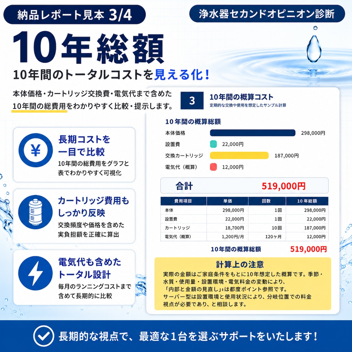 高額な浄水器・整水器を購入前に判定します 水処理19年のプロが中立判定。訪問販売・紹介・広告の検証に イメージ5