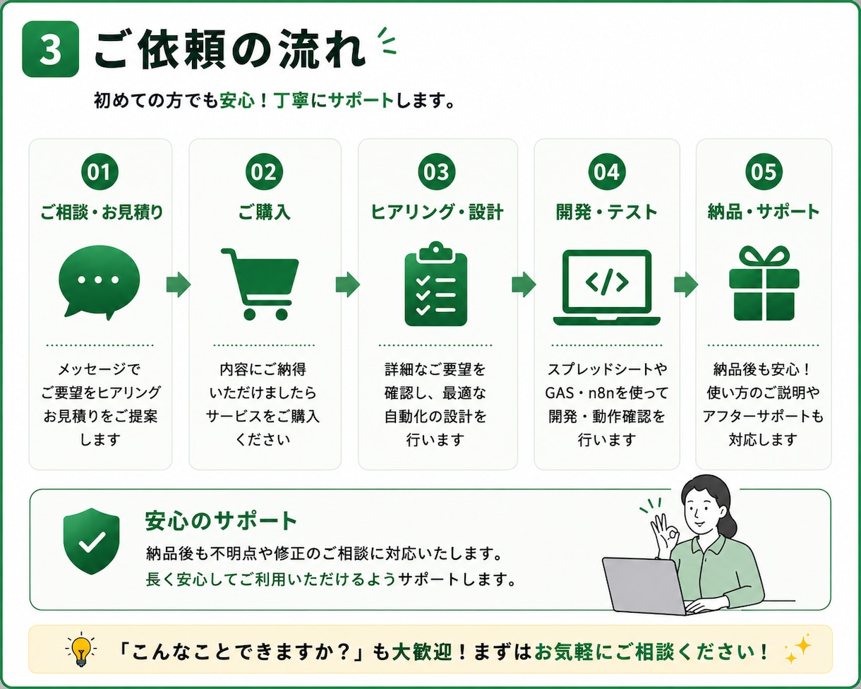 GASで業務効率化をお手伝いします 現場経験を活かし、小規模な業務改善を支援します イメージ3