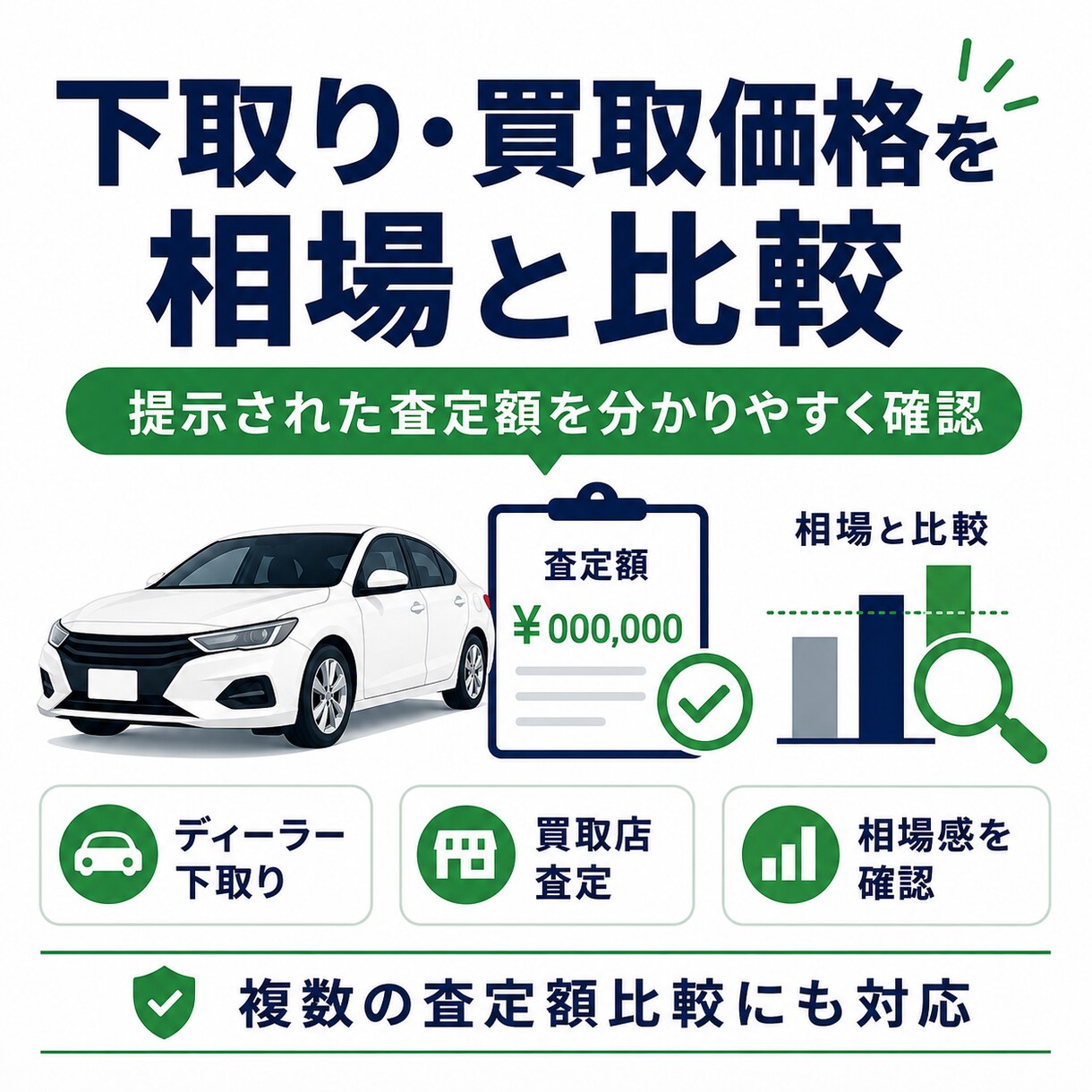愛車の買取査定額が妥当かプロが確認します 提示された査定額を相場と比較し売却判断を助言します イメージ2