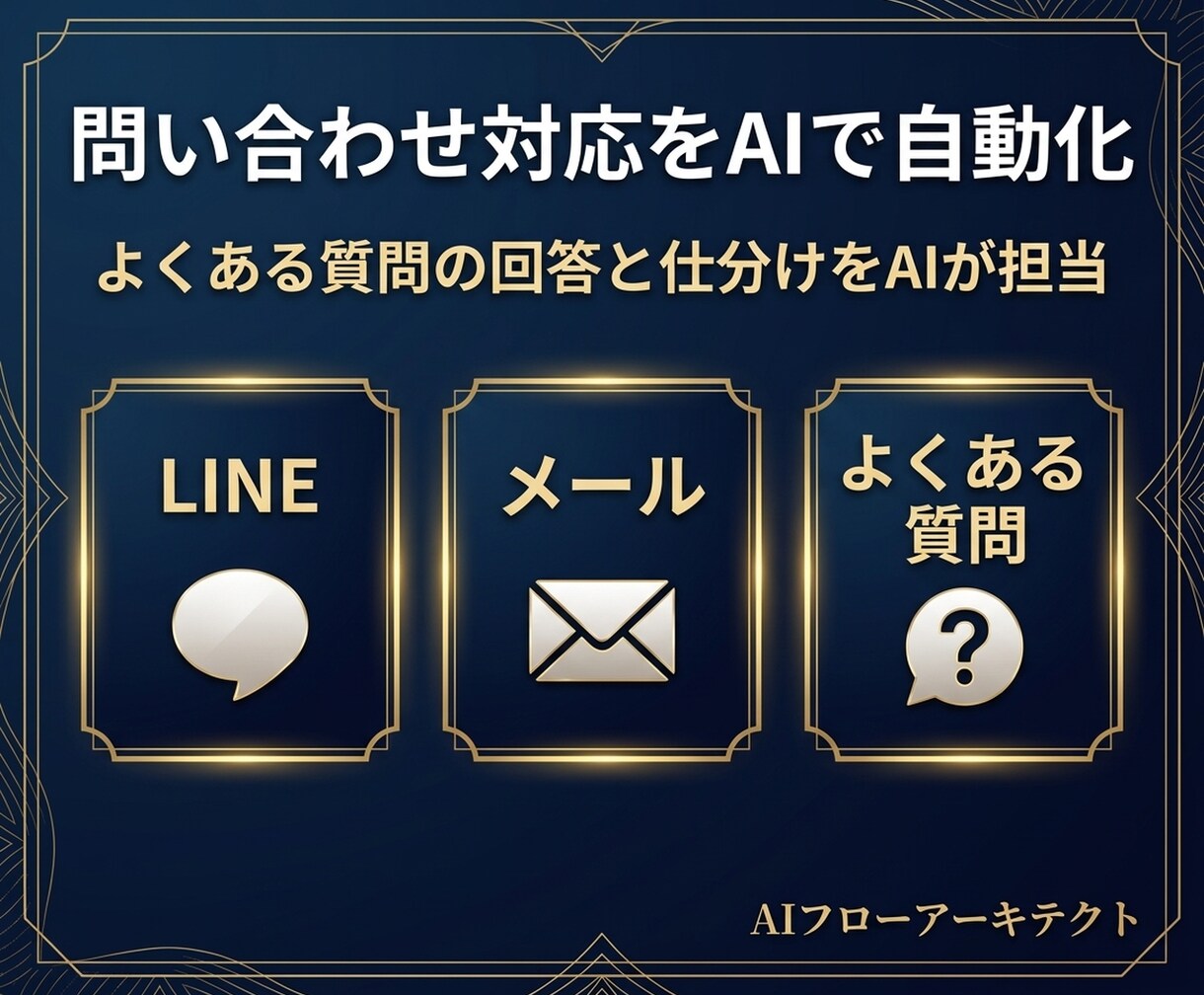 問い合わせ対応をLINE・メールでAI自動化します よくある質問の回答と仕分けをAIが担当 イメージ1