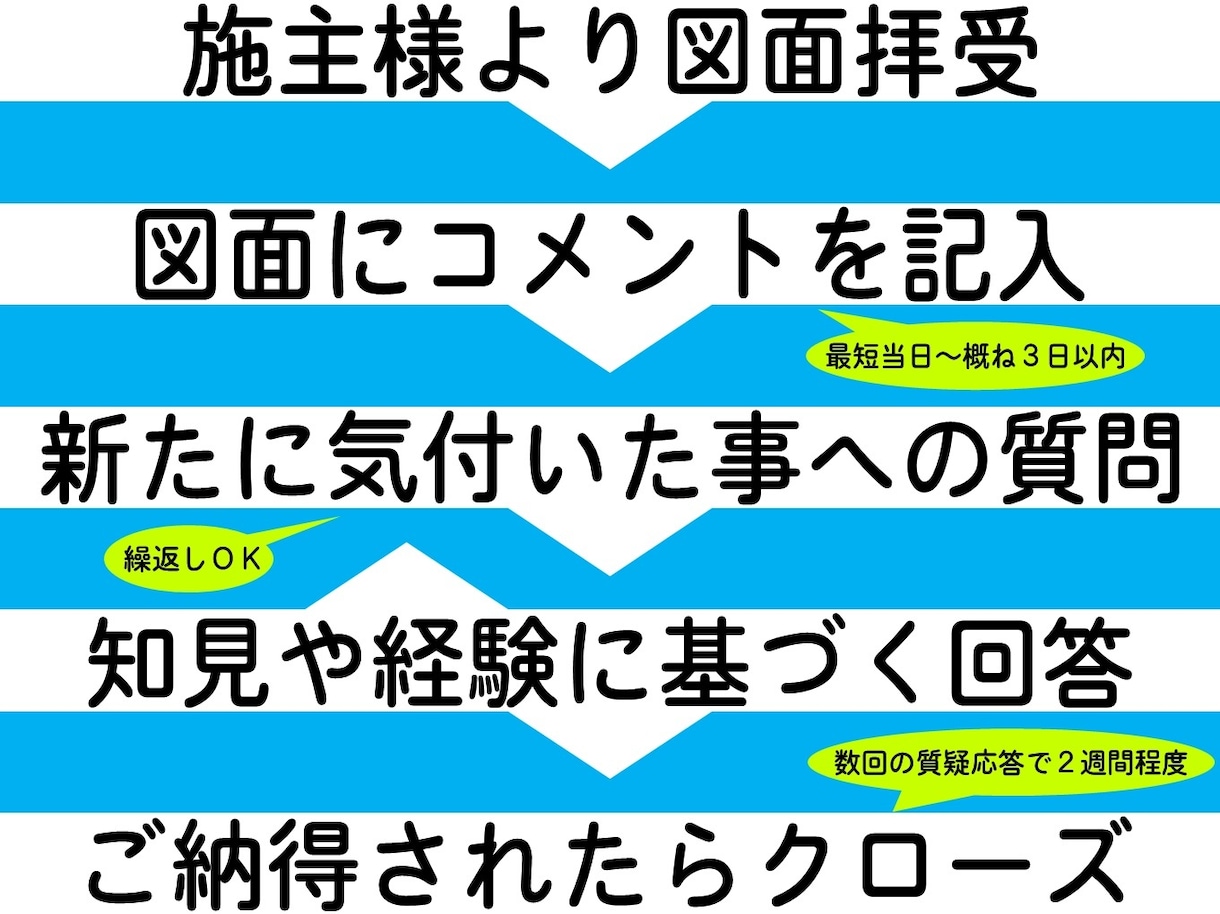 実績１５０棟超・電気図面の『気づき』を提供します 後悔しない電気設備計画を最長１２０日伴走します。 イメージ7