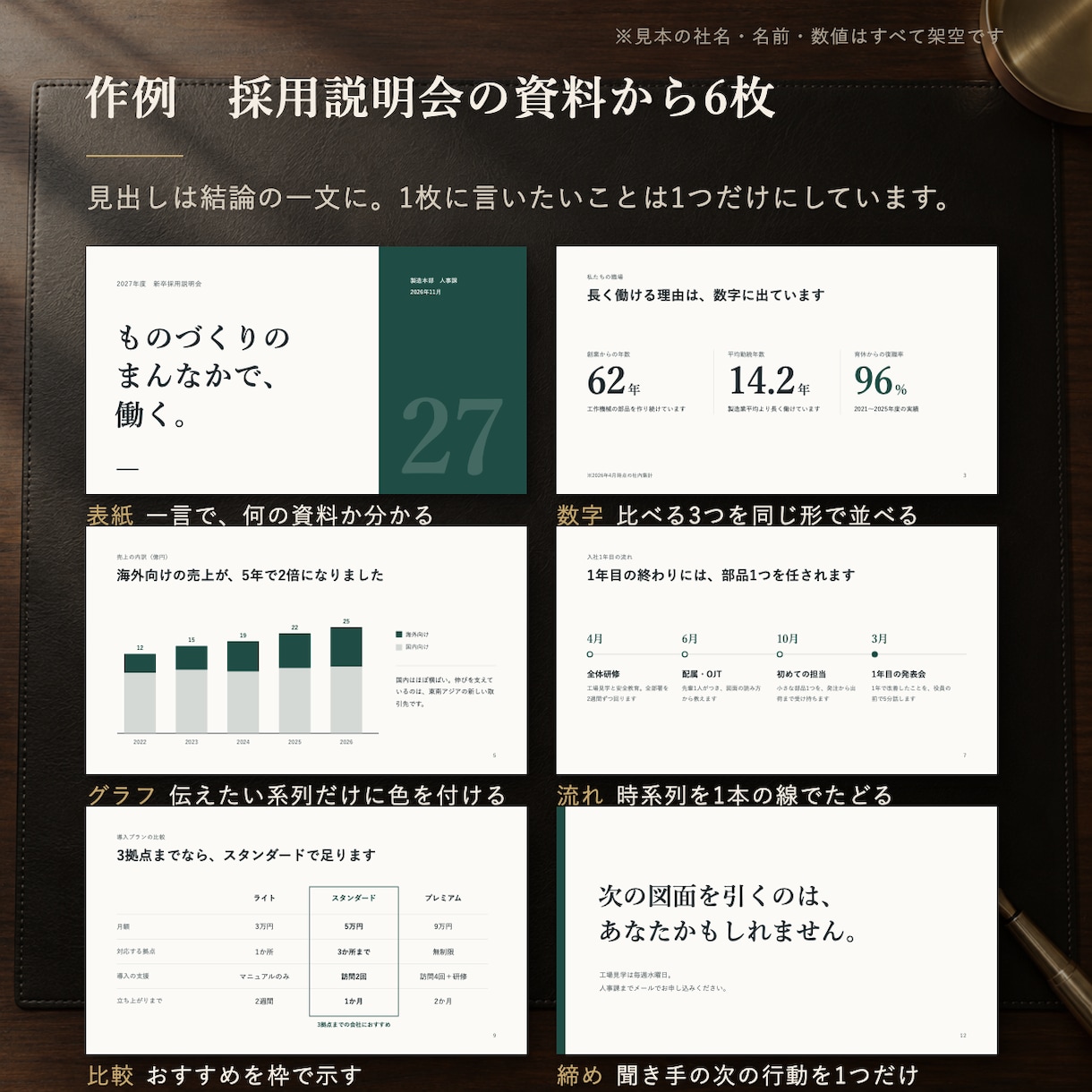 技術発表・作業手順書のパワポ資料を整えます 製造業の現場目線で、読める・伝わる資料に。5枚から対応 イメージ2
