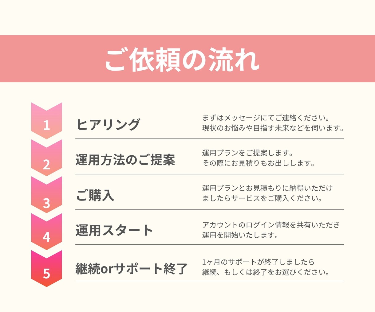 お店のファンを増やすインスタ運用を行います あなたの「想い」をお客様へ届けファンを増やすのが得意です イメージ6
