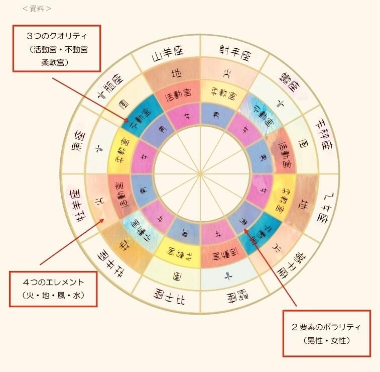 星とタロットで今のあなたへのメッセージを届けます 前を向けない時、心が落ち着かない時に来てください。 イメージ2