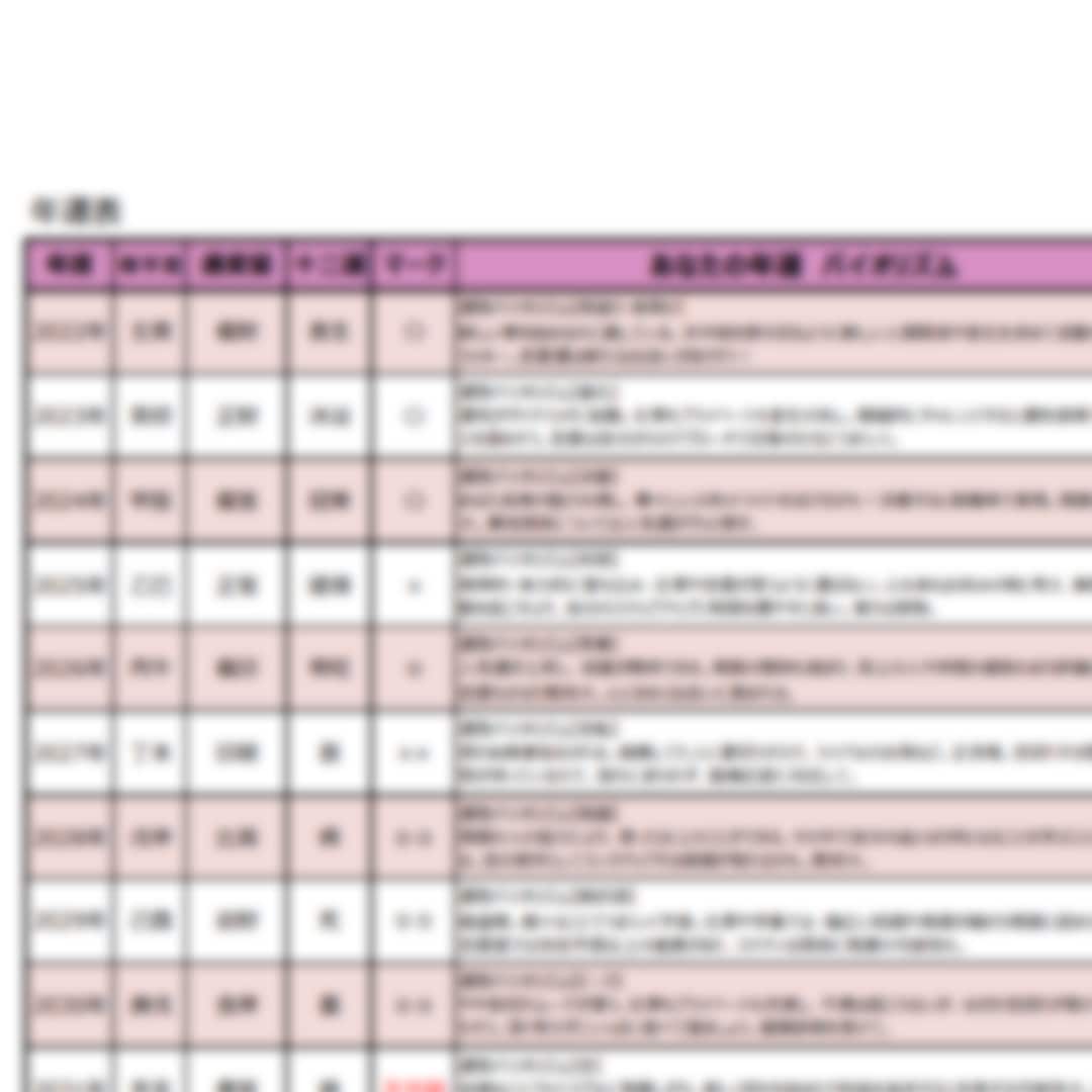 あなただけの四柱推命「鑑定書」作成致します ☆☆☆運気の波を掴んでこれからの人生をよりHAPPYに☆☆☆ イメージ5
