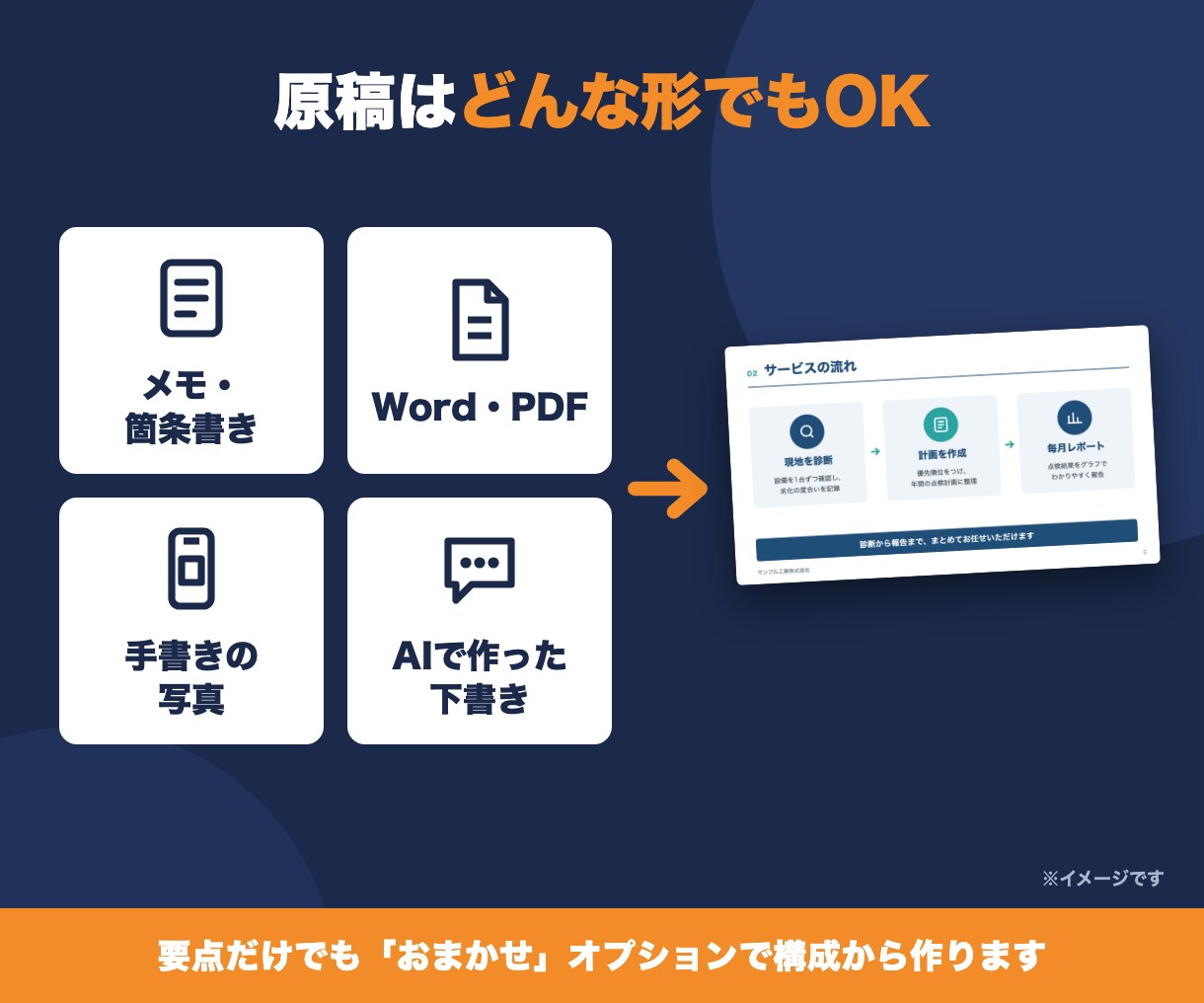 パワポ資料を丸投げOK・翌日仕上げも対応します 営業・社内・セミナー資料に対応｜メモや手書きからでもOK イメージ5