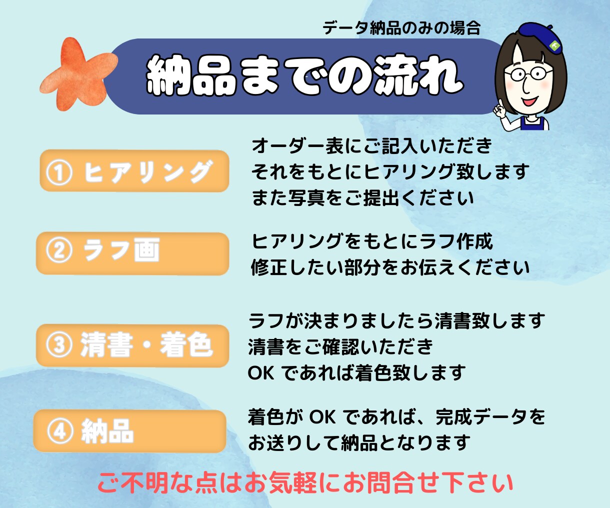 釣り好きさんの似顔絵アイコンお描きします ⭐︎お好きな魚との似顔絵イラスト⭐︎アイコンやステッカー用に イメージ6