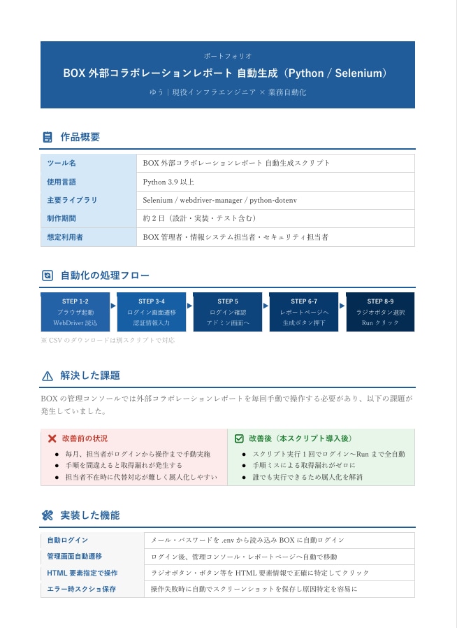 毎日のブラウザ作業、Pythonで自動化します PythonでWeb業務・レポート作成を自動化 イメージ2