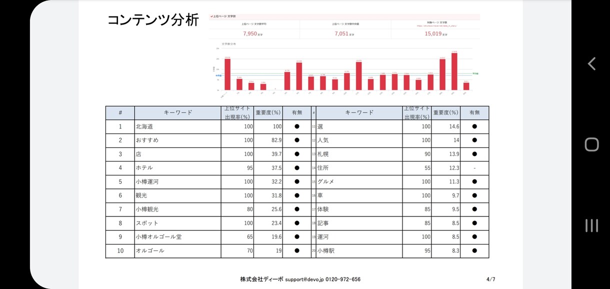 初心者限定！ブログでSEO検索上位表示狙います キーワードを選定して検索上位表示させる方法を教えます イメージ4