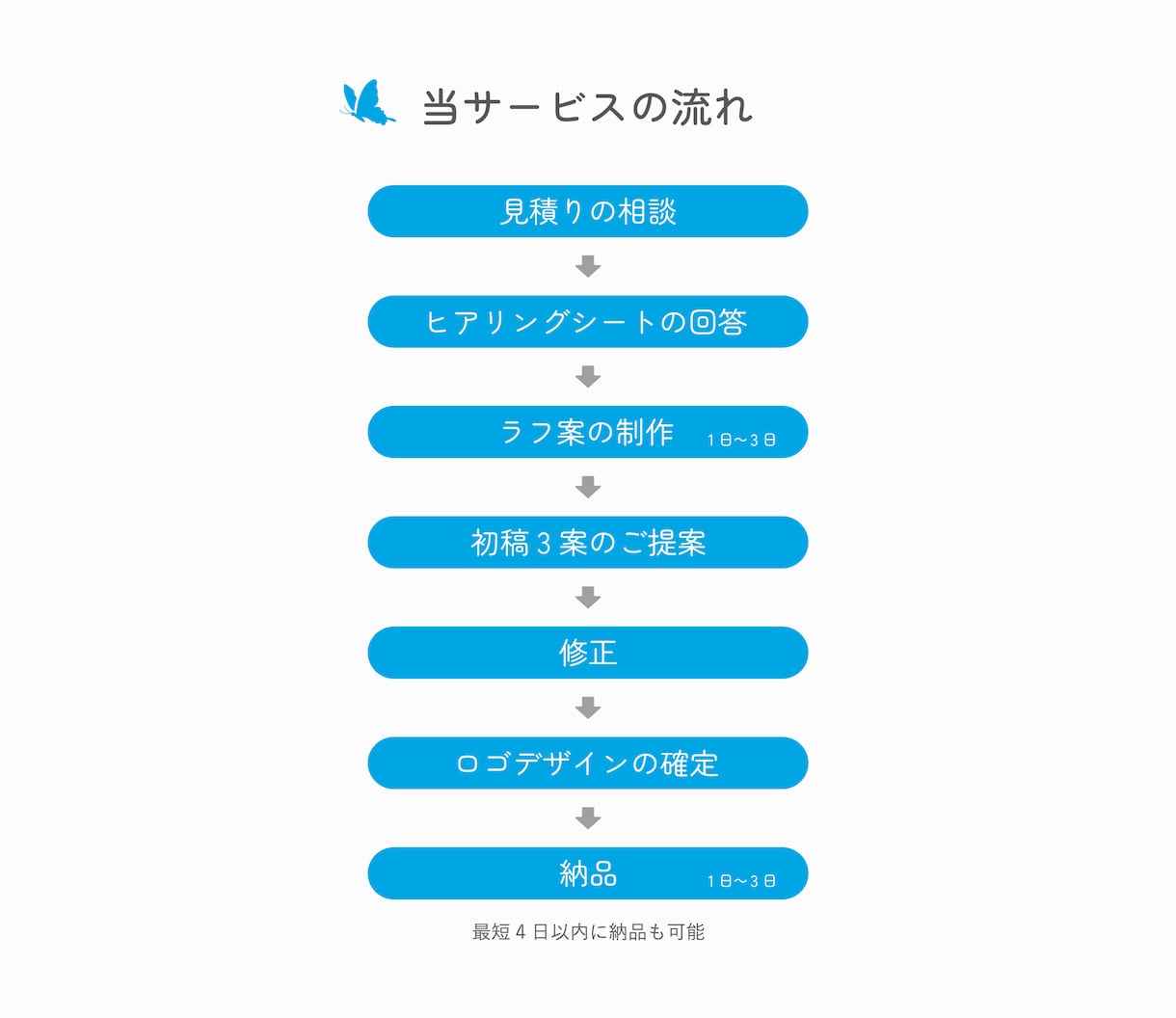 合成イメージ付きで迅速丁寧にロゴ作成いたします ■毎月限定1枠の割引価格プランでも、合成イメージが選べます イメージ10