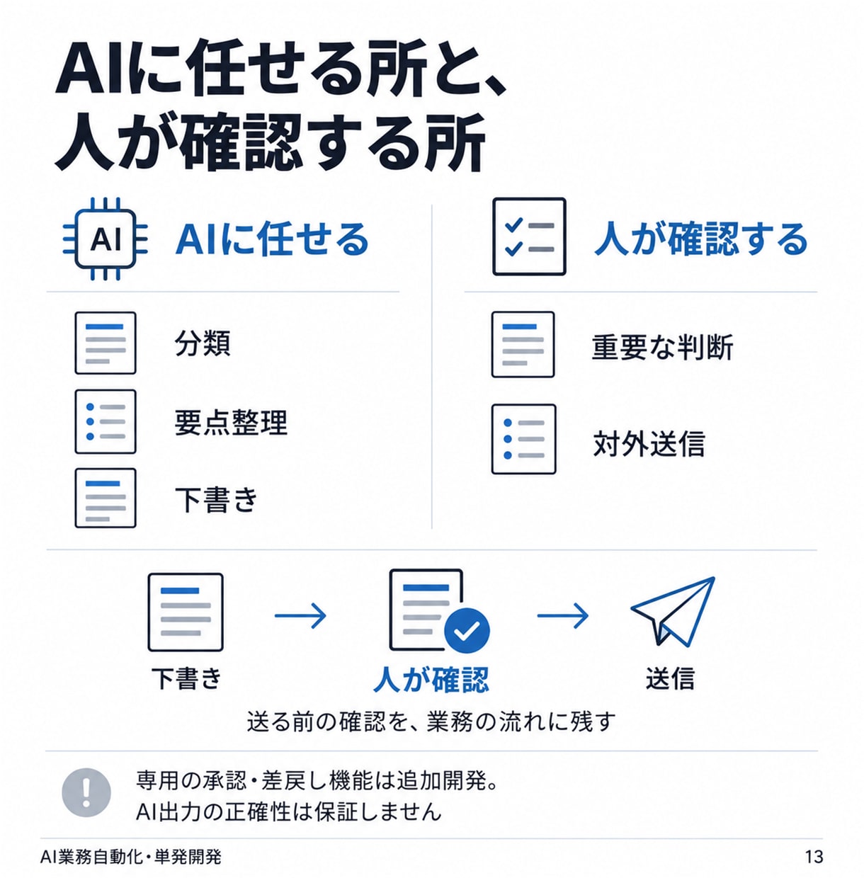 転記・整理・通知をつなぐAI自動化を開発します Dify・n8n等｜業務整理から設定・操作説明まで イメージ13