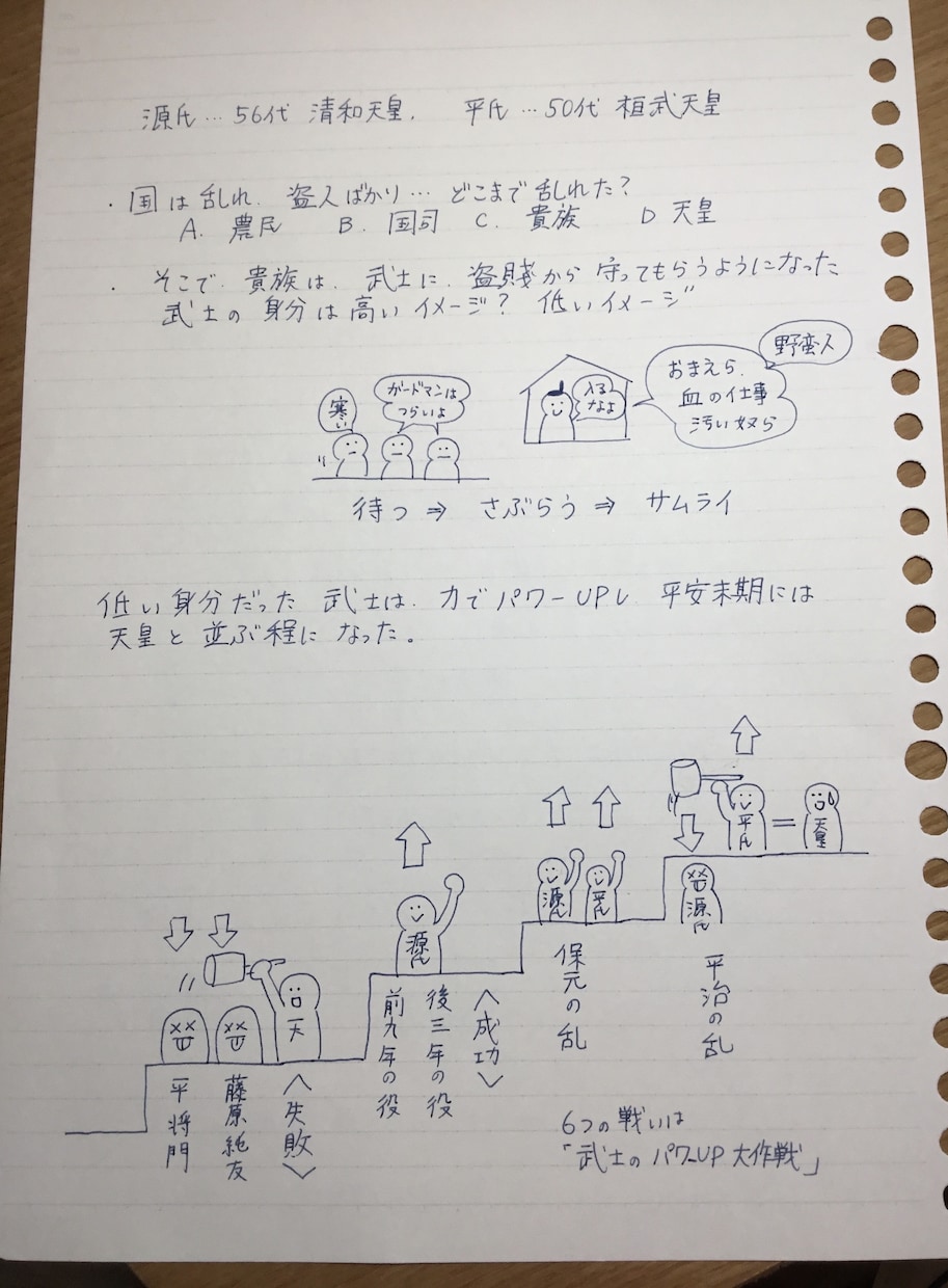歴史から勉強好きで自習できる子供を育てます 漫画とクイズで難関校問題でも楽しくできるようになっていきます イメージ1