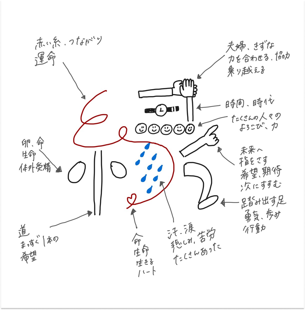 オリジナルイラストで命名書を作ります 出産までのストーリー・想いを形にしませんか？ イメージ4