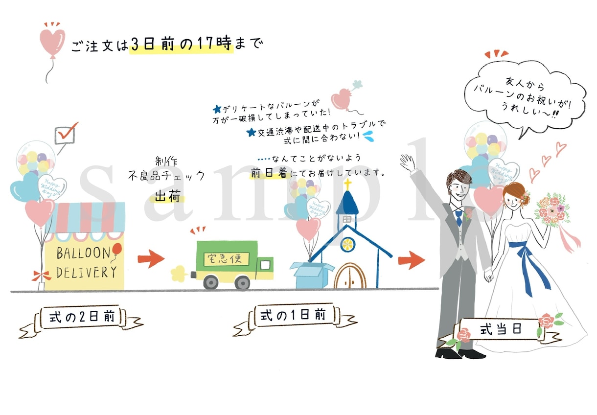 可愛く説明！イラスト付き説明書を作成ます シンプルで可愛いイラストと文章で商品を説明しませんか？ イメージ6