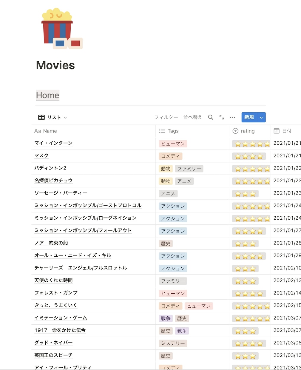 あなただけのオリジナルページを作成します 自分だけのページを作りたいけど、難しくて分からない方へ イメージ3