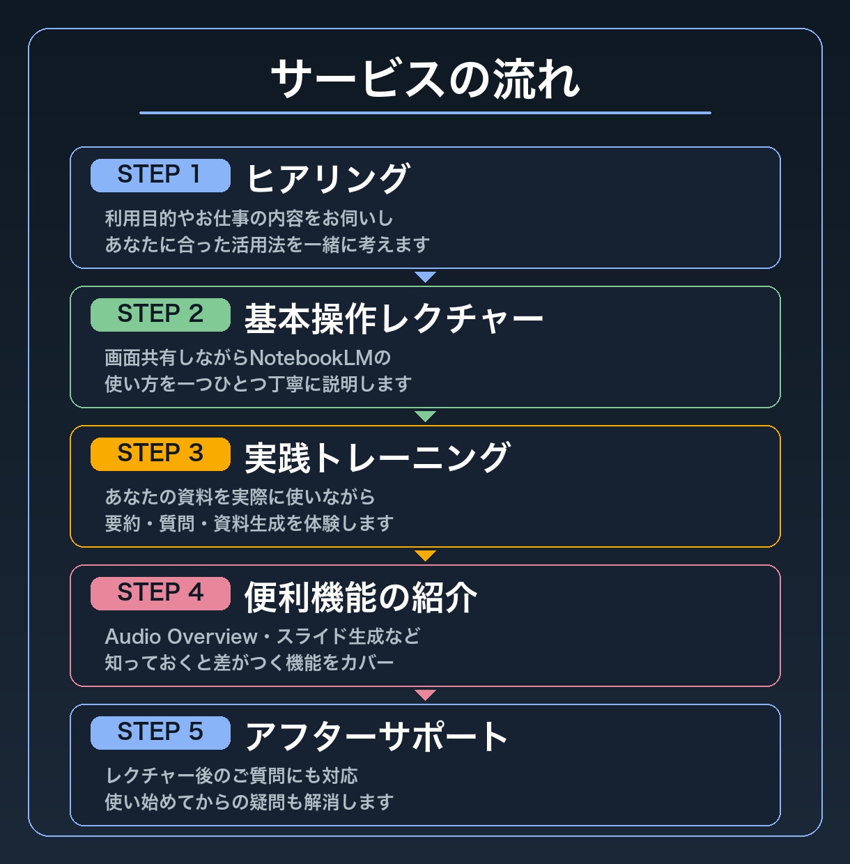 初心者向けにNotebookLMの活用法を教えます 現役AIコンサルタント／60分で活用法をレクチャーします イメージ4