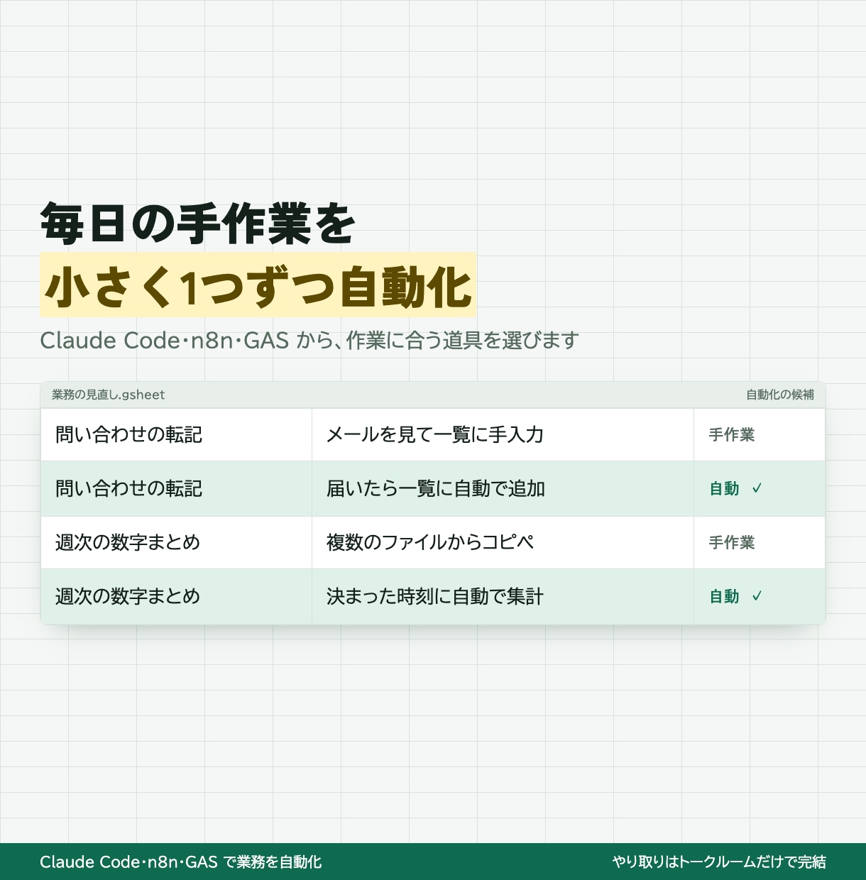 手作業1つをClaude Codeで自動化します 相談から仕組みづくりまで、1つの作業から小さく始める イメージ1
