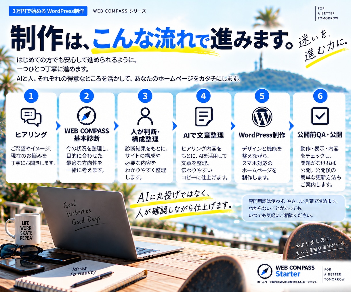 迷いを整理！必要なホームページを3万円で形にします HP制作の迷いを整理して『次にやること』から制作まで進めます イメージ3