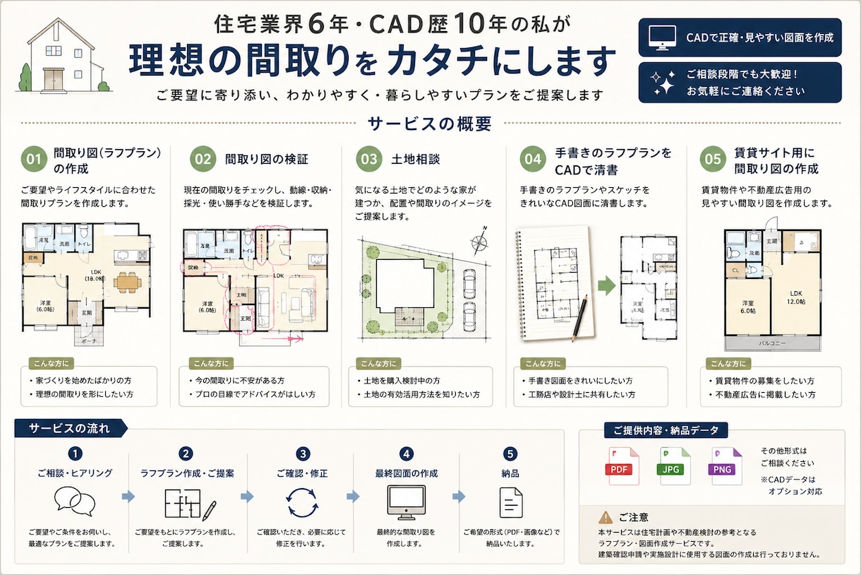 理想の住まい作りをお手伝い！間取りを作成しますます 住宅業界6年・CAD歴10年！理想の間取り作ります イメージ1