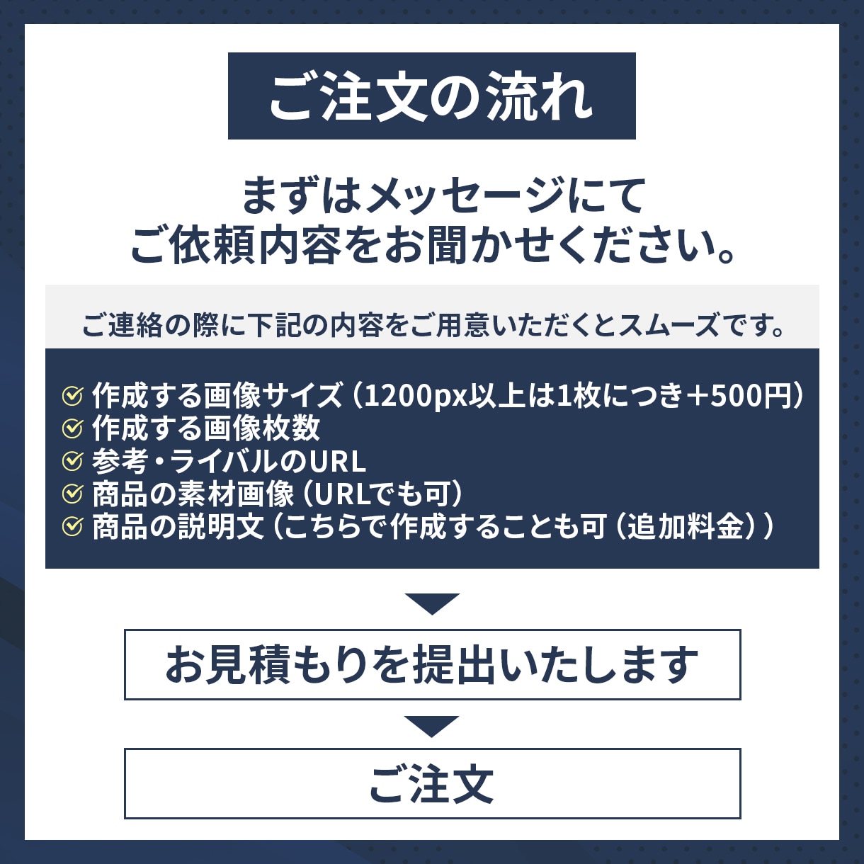 楽天やAmazonの商品画像を制作します 中国輸入、転売ビジネスをサポートします！ イメージ2