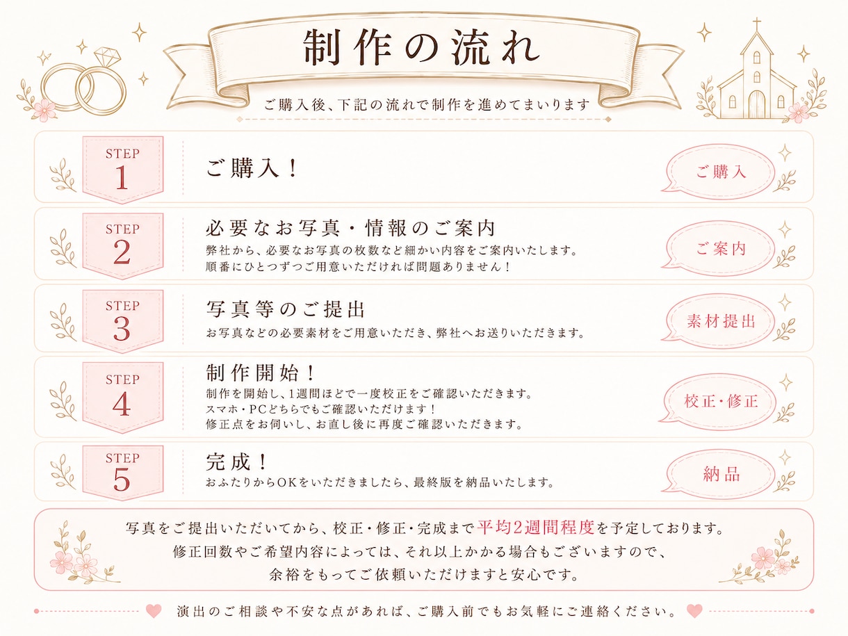 結婚式の楽しみ方を伝えるオープニング作ります ゲストへパーティーの楽しみ方をかわいくご案内。 イメージ8