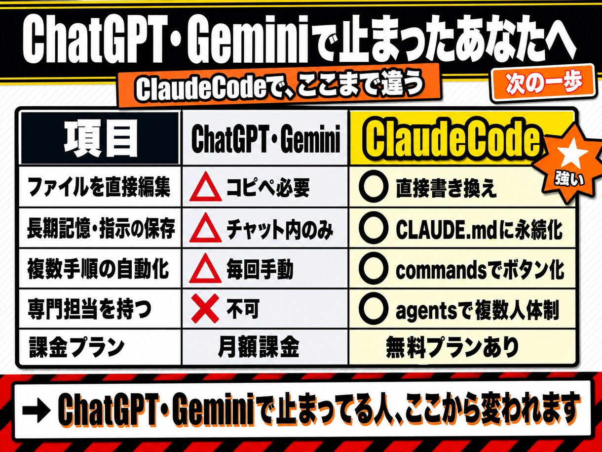 ClaudeCodeの導入書｜1日で会社を作れます PDF73ページ 図解22点＋実画面13点 初心者専用 イメージ6