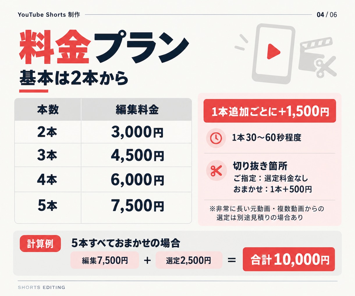 長尺動画からShortsを2本作ります 横動画を縦型に！テロップ付きで見やすく編集 イメージ4
