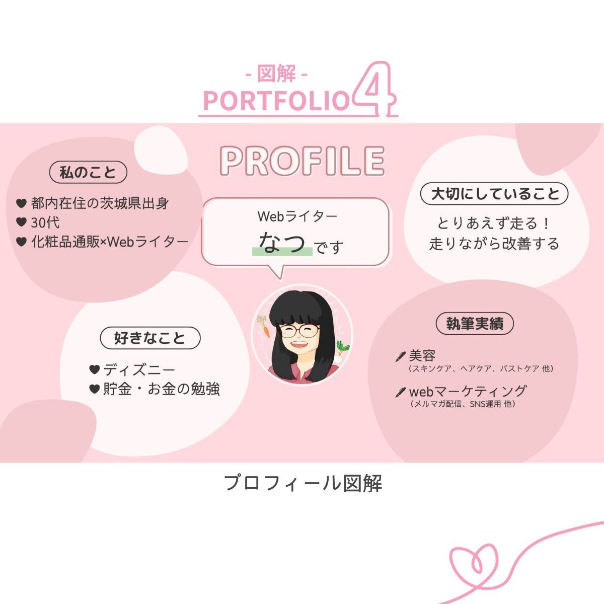 丸投げOK！TLで目を引くX投稿用図解作成します X（旧Twitter）投稿 リサーチからのご提案も可能です イメージ9