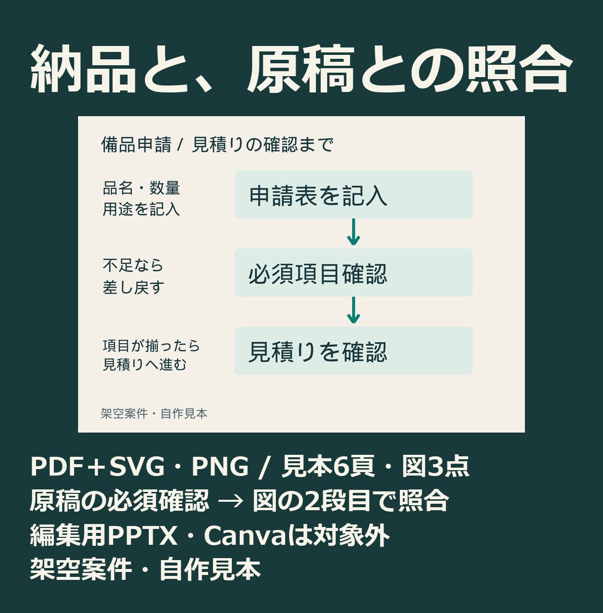 長い原稿を図解と説明用PDFに整えます 原稿3,000字まで。図3点と配布用PDF イメージ3