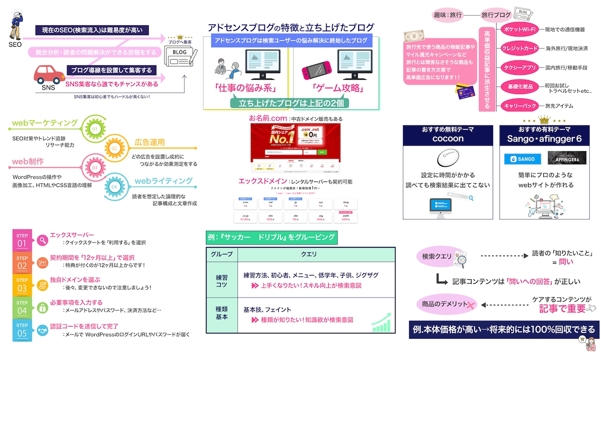 記事内画像制作いたします 文字をわかりやすく画像化します！ イメージ3