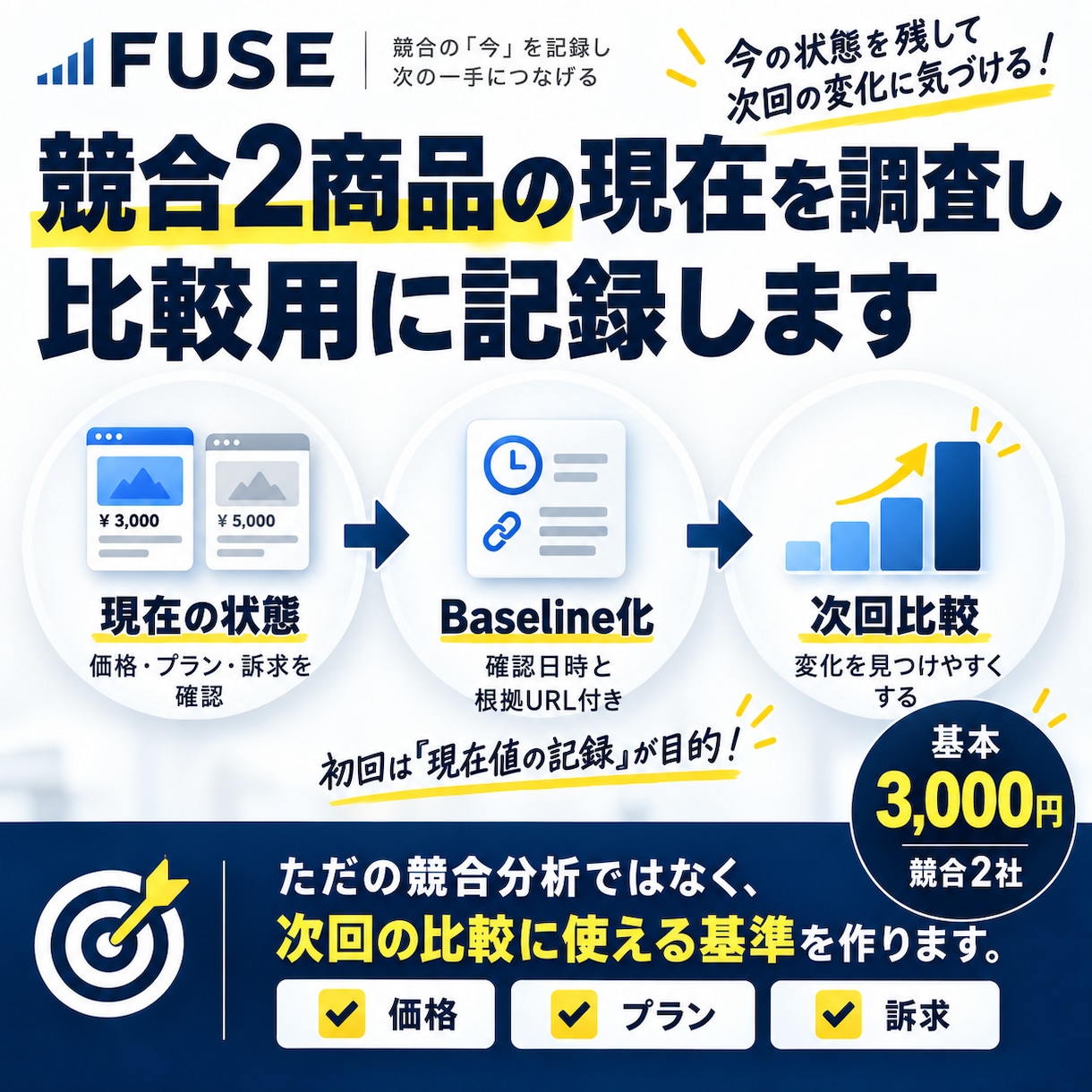 競合2商品の現在を調査し比較用に記録します 価格・プラン・訴求など9項目を根拠付きで記録 イメージ1