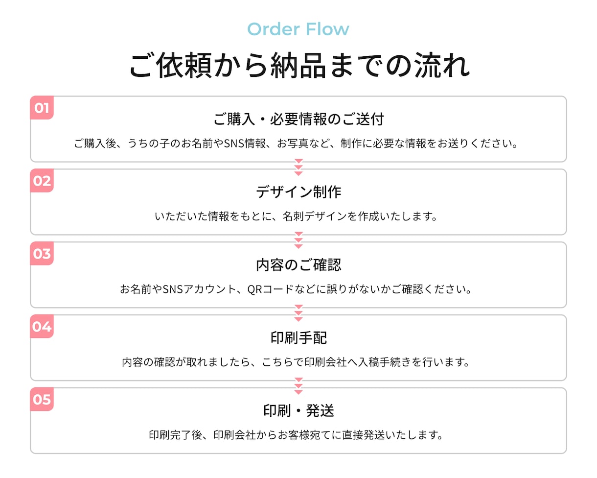 グラデーションがおしゃれなうちの子名刺を制作します 印刷代・送料込み！オフ会で大活躍 イメージ4