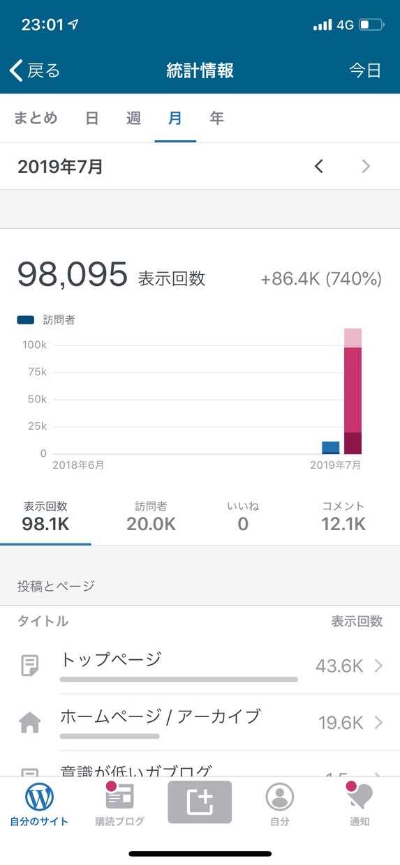 意識低い系SNSに貴方のサイト広告を掲載します 月10万PVのノリに乗ったSNSサイト イメージ4