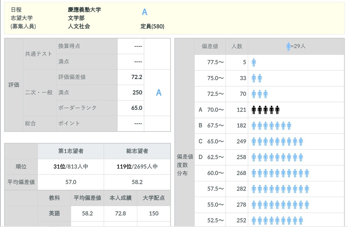 受験英語で偏差値30以上伸ばした方法をお伝えします 偏差値75の元英語弱者が教える受験英語の王道 イメージ3