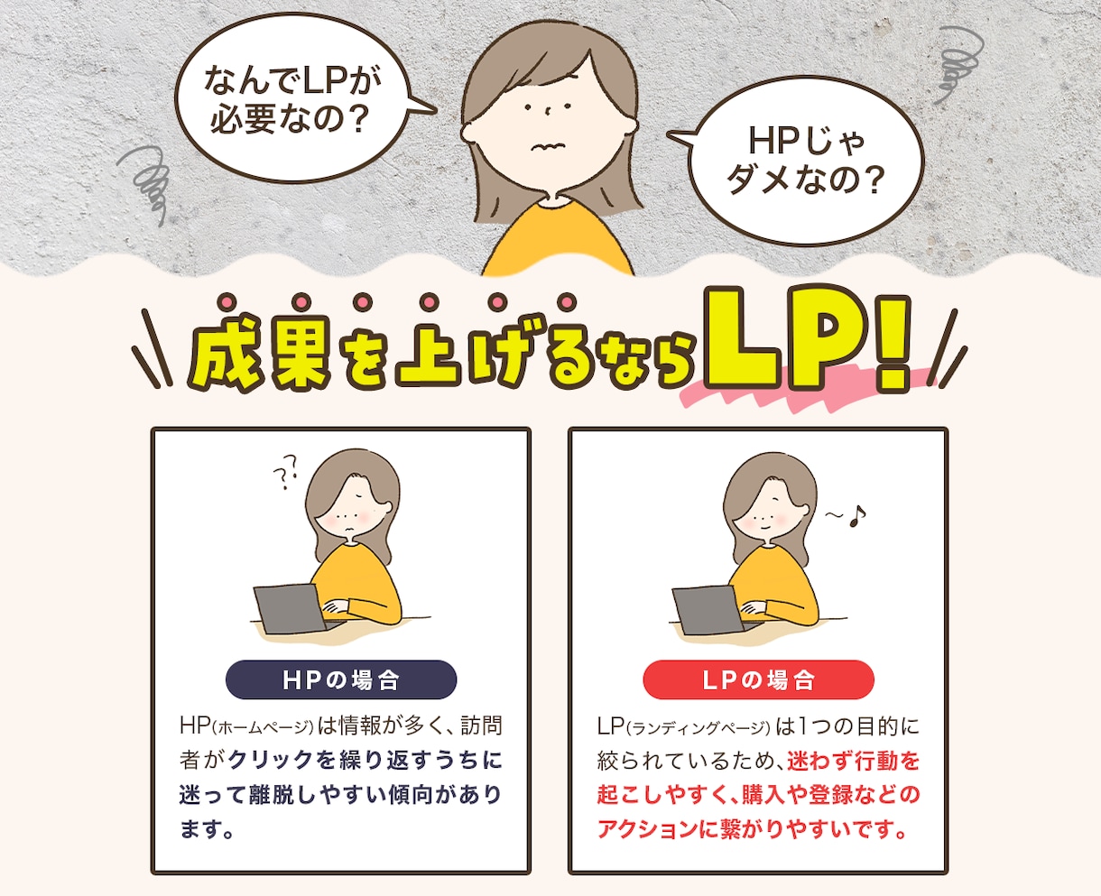 格安でLP制作いたします あなたの想いに寄り添い、理想をカタチにします！ イメージ2