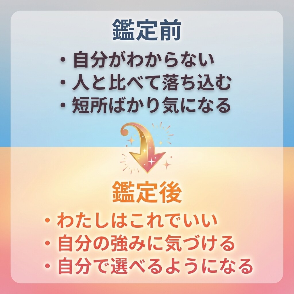 四柱推命で恋愛特化鑑定します 資格保有！プロの鑑定士があなたの恋愛体質を占うで イメージ7