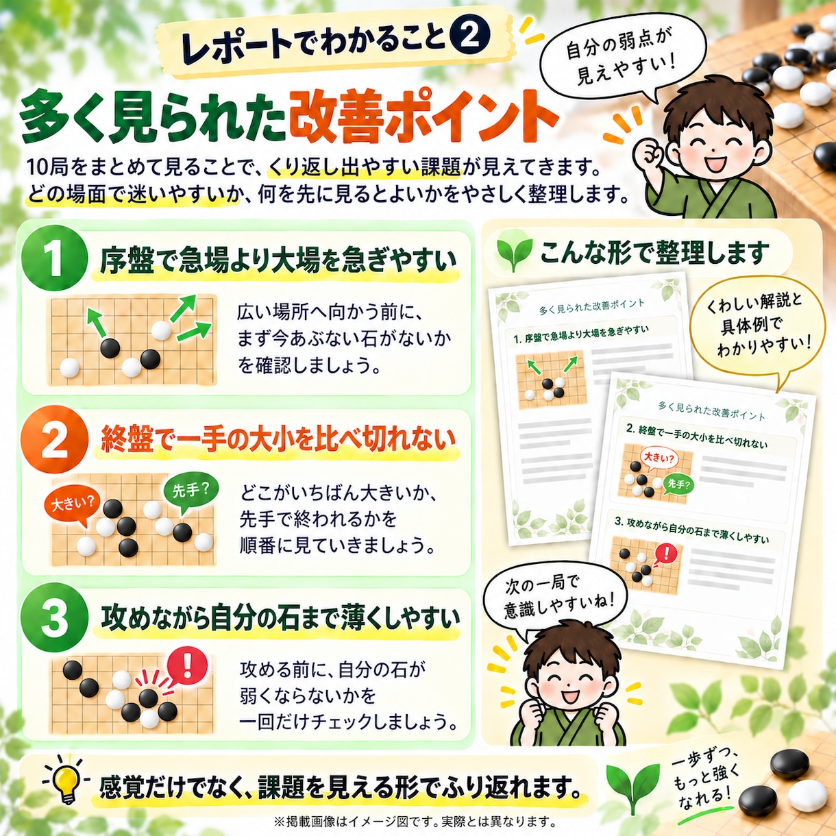 級位者向け｜囲碁10局をAI分析して課題を示します 20ページ前後のレポートとあなた専用の復習問題を納品します イメージ3