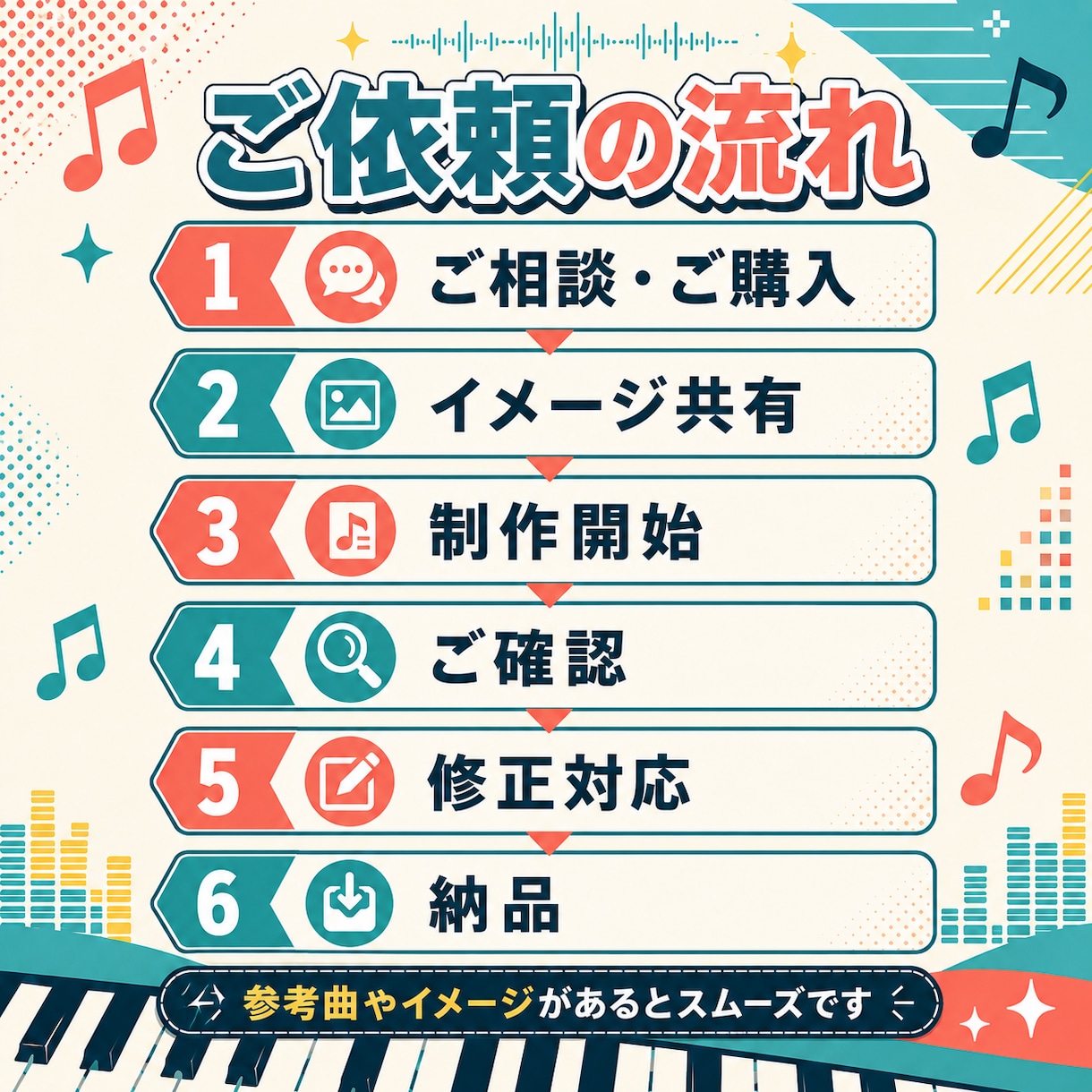 格安でオリジナル楽曲を製作します バンド・アイドル・ゲーム等幅広く対応します イメージ4