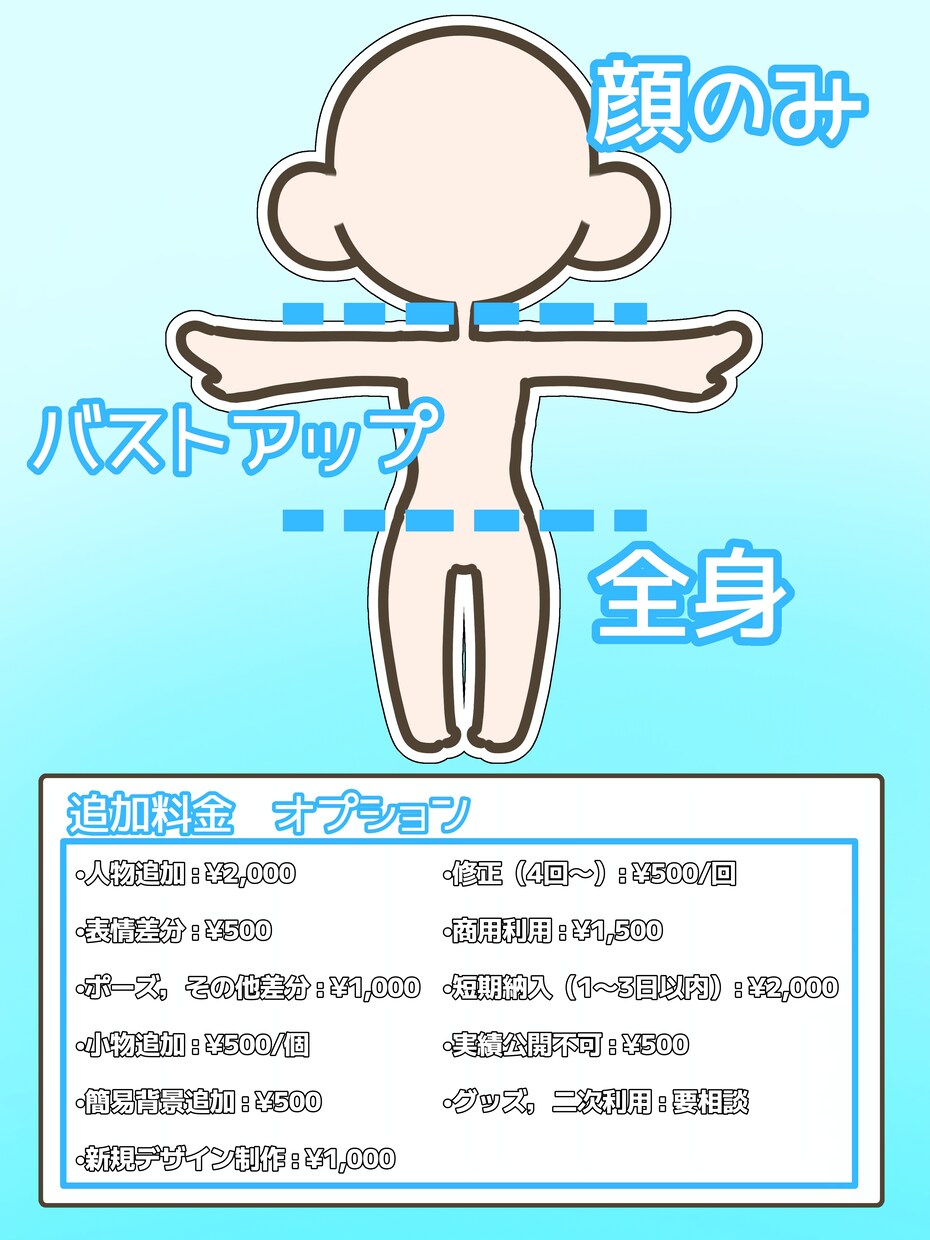 あなたの分身を、可愛くミニ化します キャラクターの魅力を可愛いミニ姿でイラストに！ イメージ2