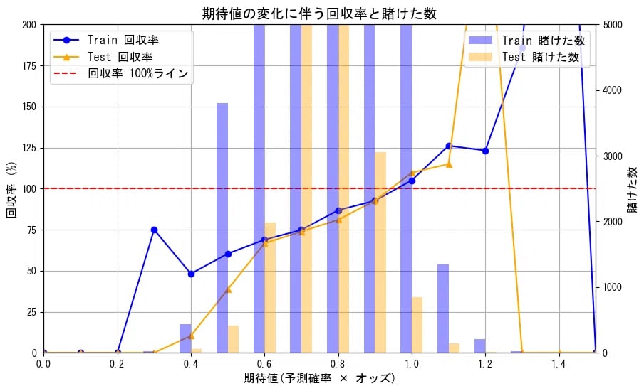 稼ぐ競馬AIと完全自動投票システム教えます 自分だけのAIを使って完全自動で稼ぎませんか？ イメージ2